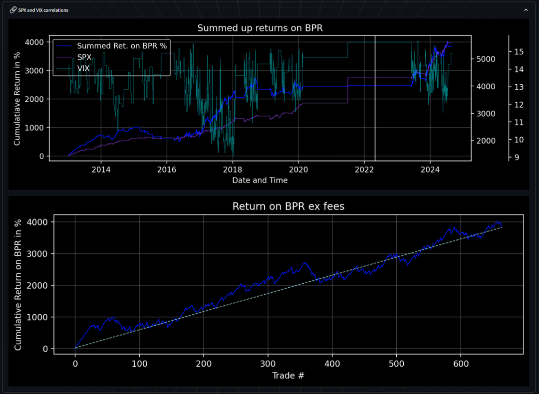 Performance After Using FireForge