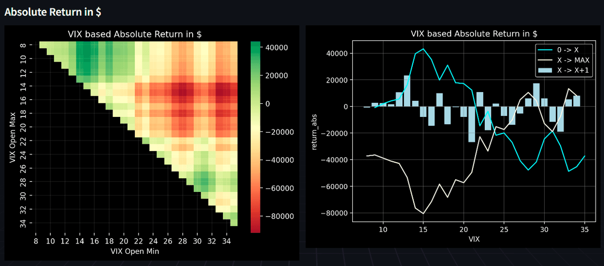 VIX Dependency